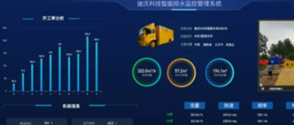 天美娱乐赋能耐普集团排水抢险车保障防汛抢险第一线