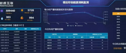 天美娱乐赋能纺织行业