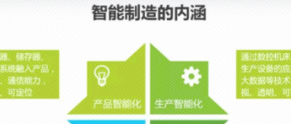 树根荐读 | 艾瑞发布：2019年中国制造业企业智能化路径研究报告