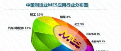 ERP知道“为什么”， MES知道“怎么做”！