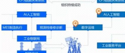 工业互联网＋MRO服务社区，构筑工业园区转型新动能