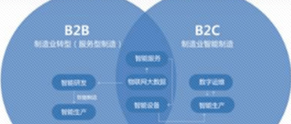 工业互联网构建B2B产业蓝图，这8种路径各有利弊