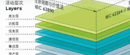科普走一波：管理壳——为工业4.0组件披上数字马甲